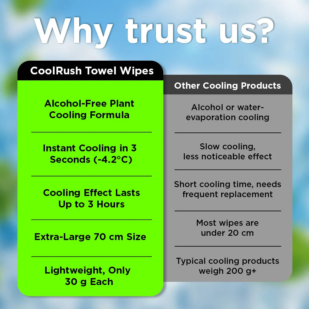 CoolRush Towel for Hot Weather, Cooling Towel, Ice Towel, Instant & Long-Lasting Cooling for Outdoor Performance, Large Cooling Body Wipe, Must Have for Summer Travel, Running,Gym , Camping Gardening & Daily Use