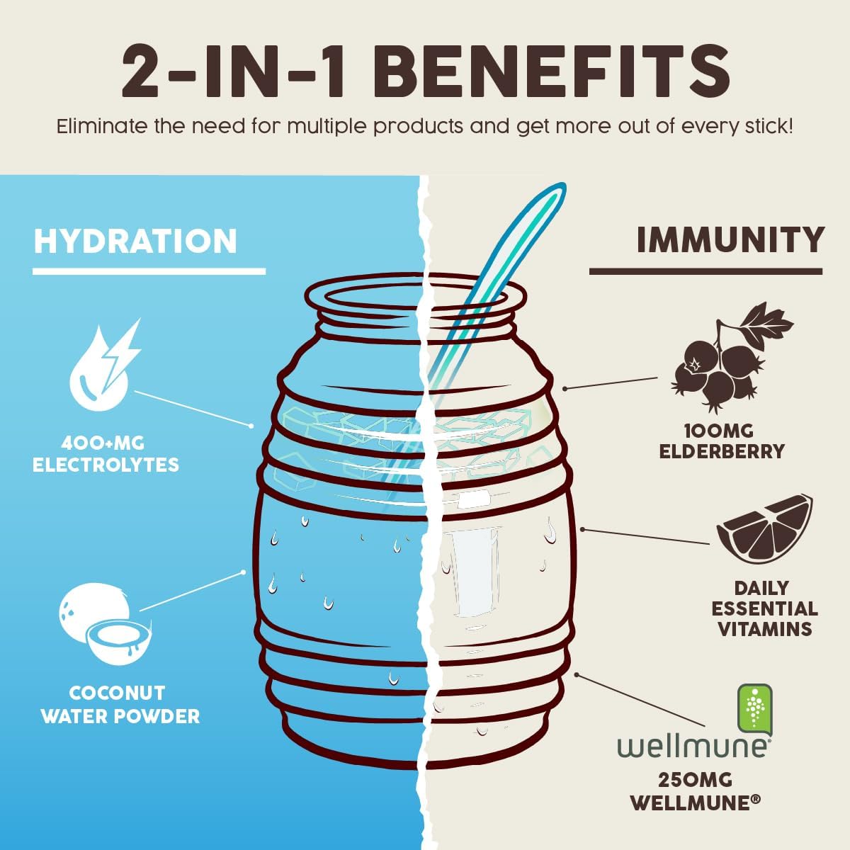 2-in-1 Hydration Packets + Immunity Electrolytes Powder, Dairy & Soy Free, Non-GMO, Gluten Free, Vegan, Low Calorie, 1g Sugar (15 Servings Horchata)