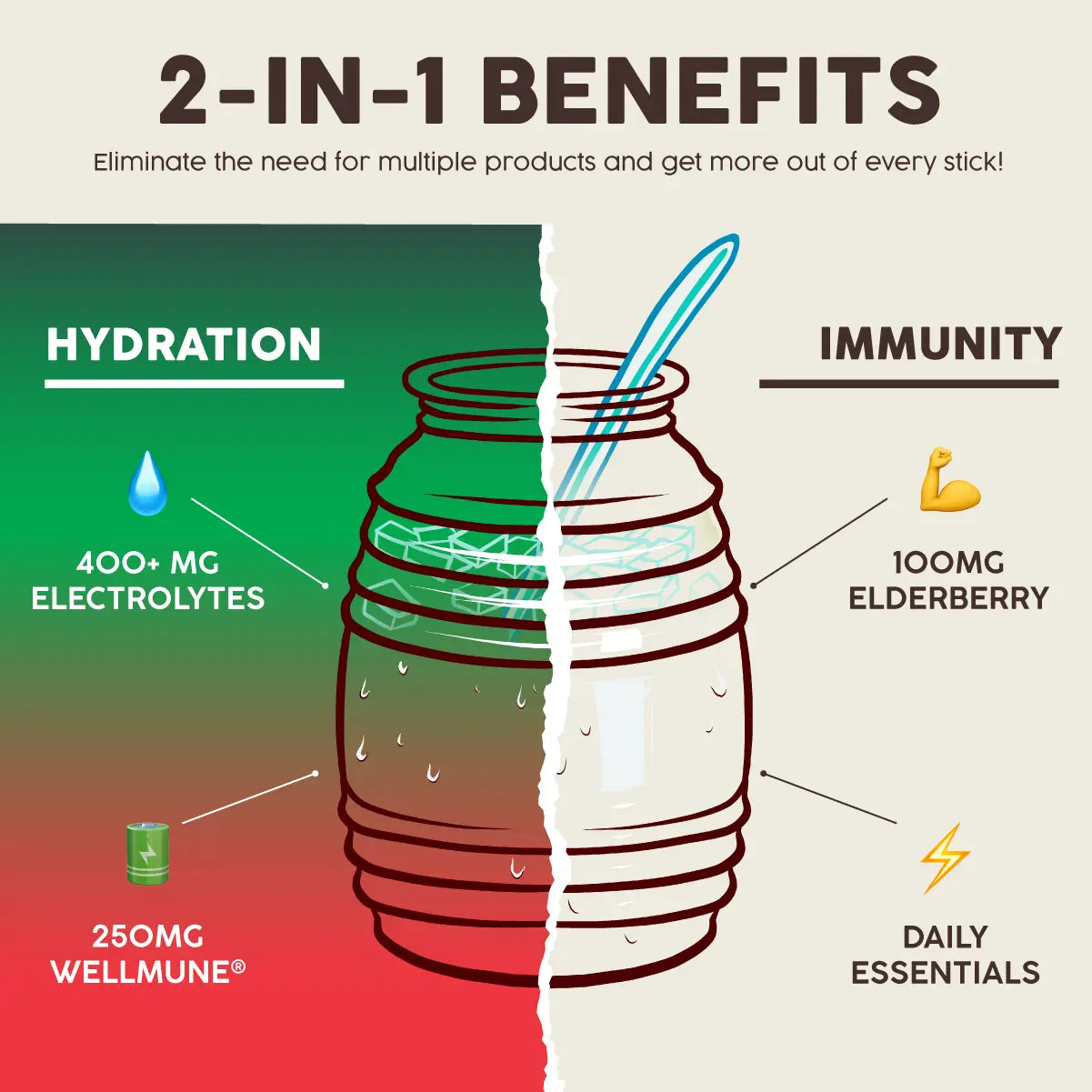 México x Salud 2-in-1 [Hydration + Immunity - Pepino Sandía | Cucumber Watermelon] Electrolytes Powder, Agua Fresca Drink Mix, Elderberry, Dairy & Soy Free, Non-GMO, Gluten Free, Vegan, Low Calorie, 1g Sugar (15 Servings)